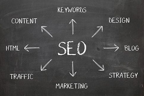 6 SEO Mistakes You Should Avoid at All Costs